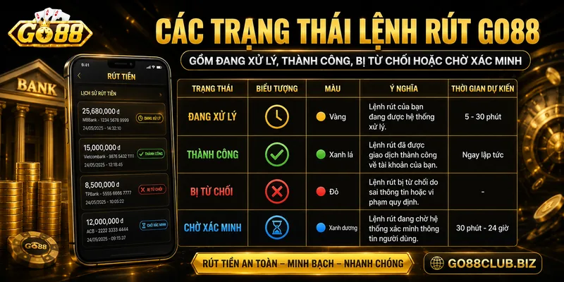 Trạng thái lệnh rút tiền GO88